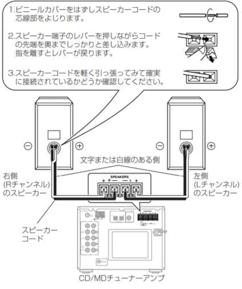 Amazon.co.jp: オーディオスピーカー ONKYO D-SX7 オンキョー 2